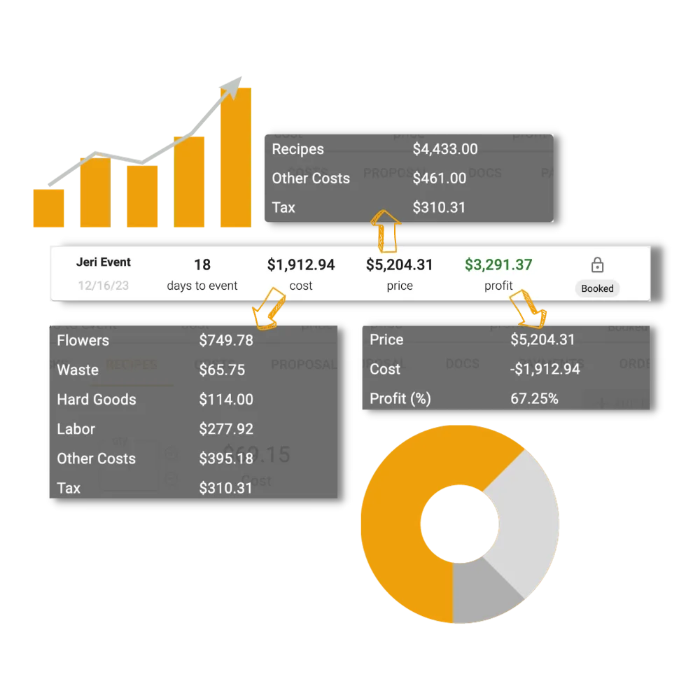 FlowerBuddy cost, price and profit summary
